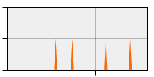 stat