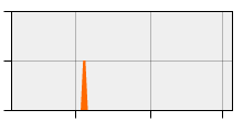 stat