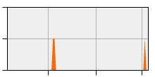 stat