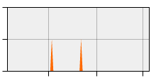 stat