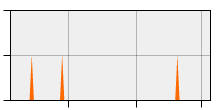 stat