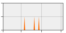 stat