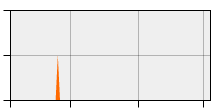 stat