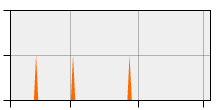 stat