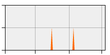 stat