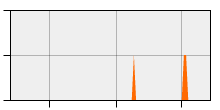 stat