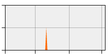 stat