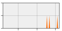 stat