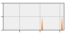 stat