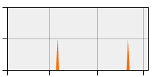 stat
