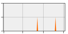 stat