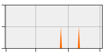stat