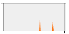 stat