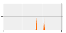 stat