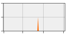 stat