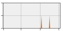 stat