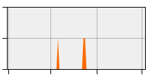 stat