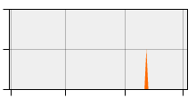 stat