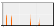 stat