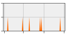 stat