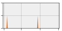 stat