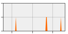 stat