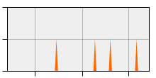 stat