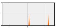 stat