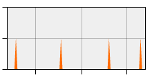 stat