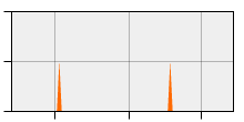 stat