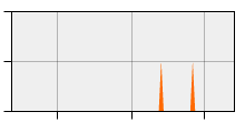 stat