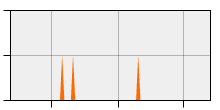 stat