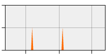 stat