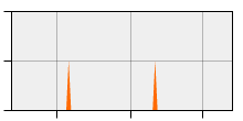 stat