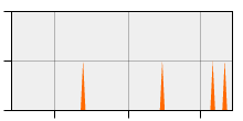 stat