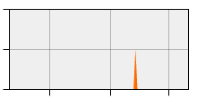 stat
