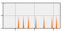stat