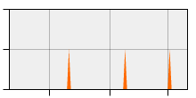 stat