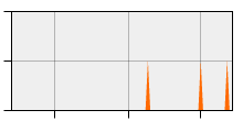 stat