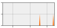 stat