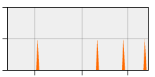 stat