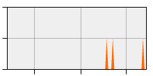 stat