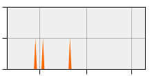 stat