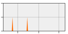 stat