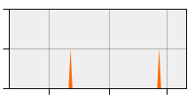 stat