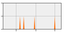 stat
