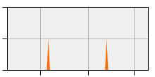 stat