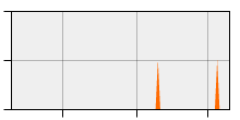 stat