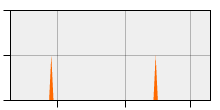 stat