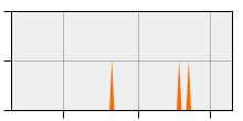 stat